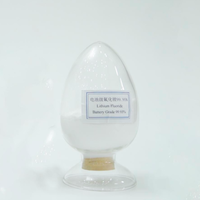 Lithium Fluoride(Battery Grade)